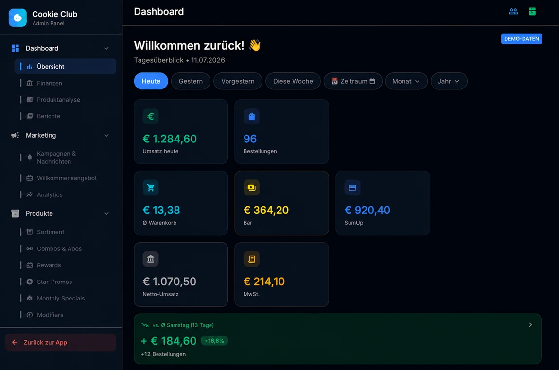 Cookie Club Business Dashboard mit fiktiven Demo-Kennzahlen